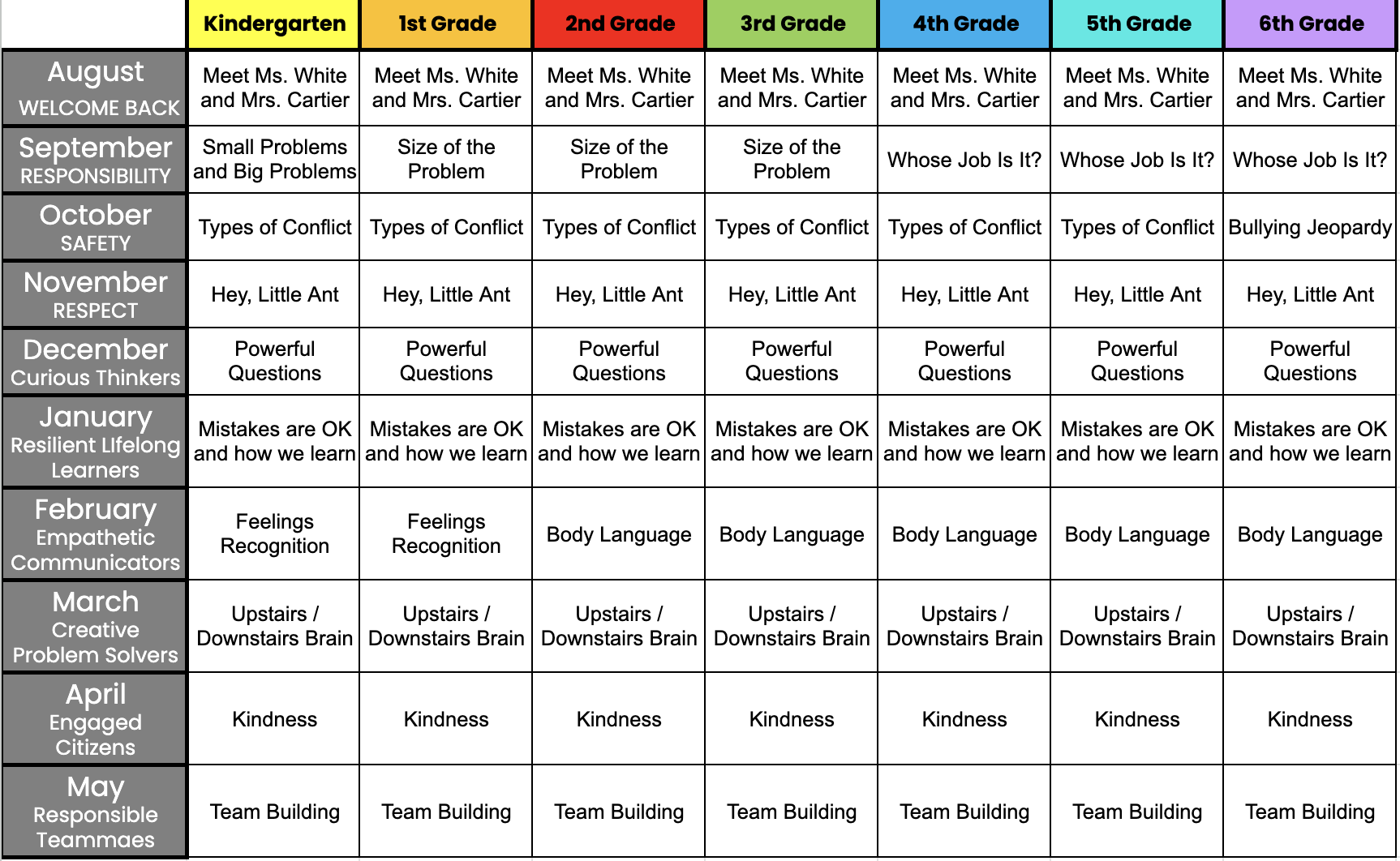 Year at a Glance plan for Classroom Guidance Lessons