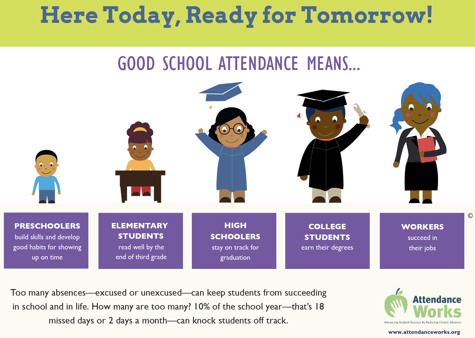A graphic explaining the impact of student attendance.